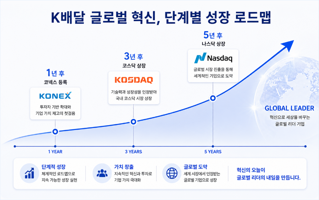 안내 이미지